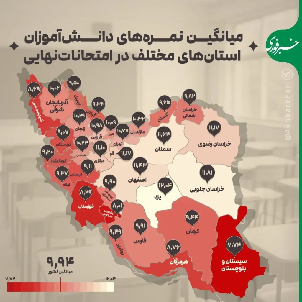 میانگین نمرات امتحان نهایی دانش‌آموزان