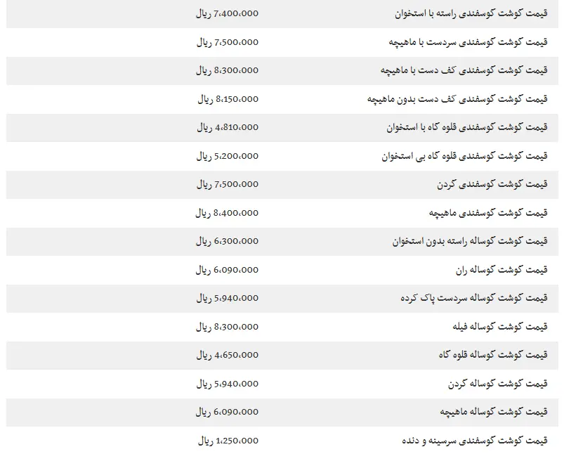قیمت گوشت گوسفندی و قیمت گوشت گوساله امروز تهران ۳ مرداد ۱۴۰۴