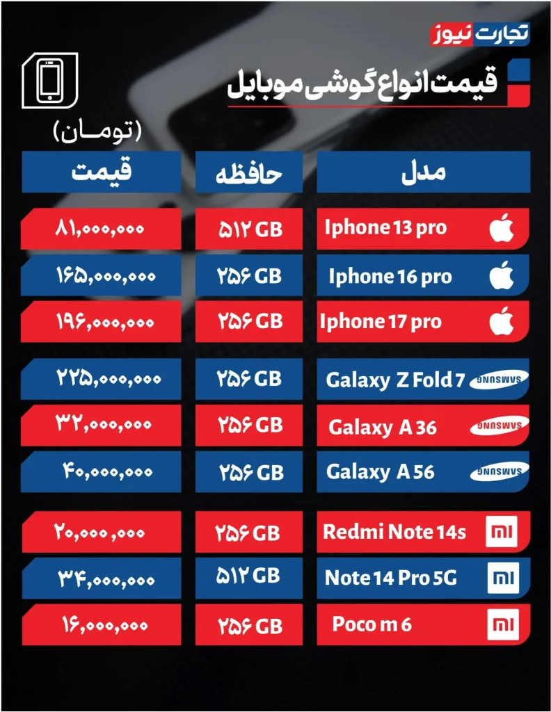 قیمت گوشی یکشنبه ۶ مهر ۱۴۰۴