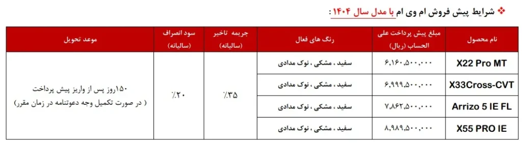 شرایط جدید فروش محصولات MVM (مهر ۱۴۰۴)