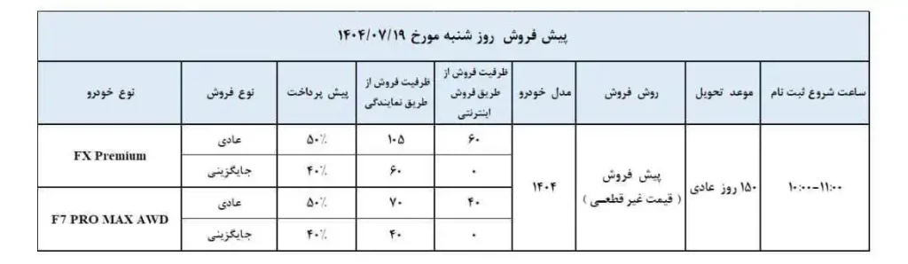 شرایط فروش فونیکس مهر ۱۴۰۴