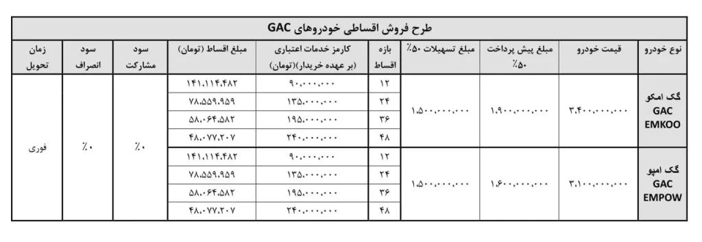 شرایط فروش محصولات GAC آرتابان موتور مهر ۱۴۰۴