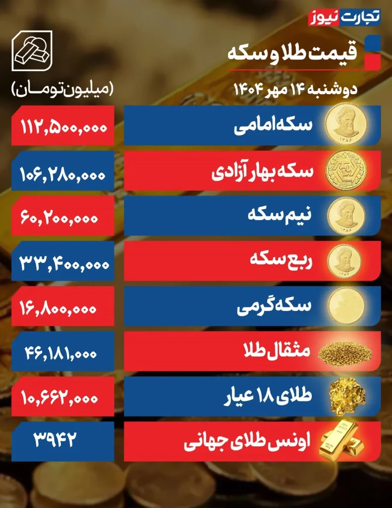 قیمت طلا و سکه امروز دوشنبه ‍۱۴ مهر ۱۴۰۴