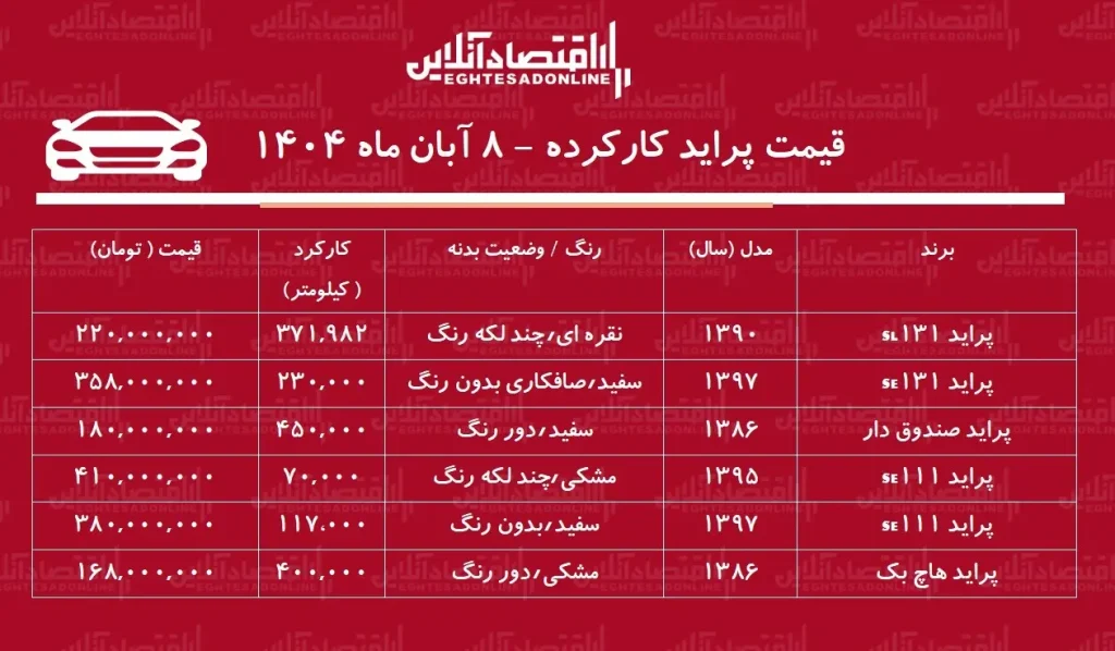 قیمت پراید کار کرده ۸ آبان ۱۴۰۴