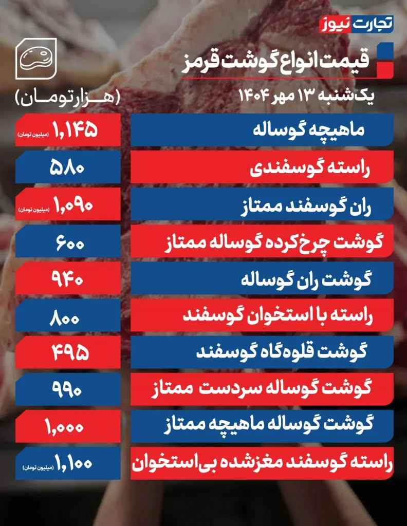 قیمت گوشت قرمز امروز ۱۳ مهر ۱۴۰۴