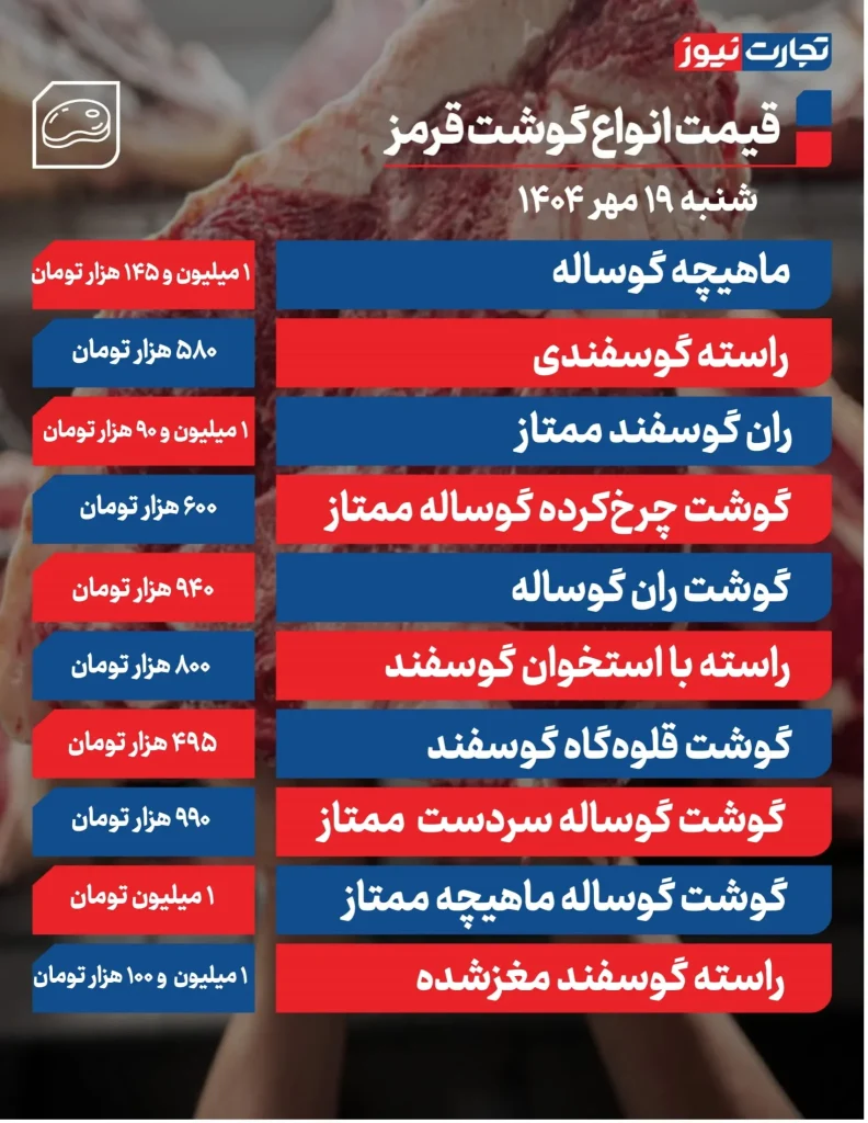 قیمت گوشت قرمز امروز ۱۹ مهر ۱۴۰۴