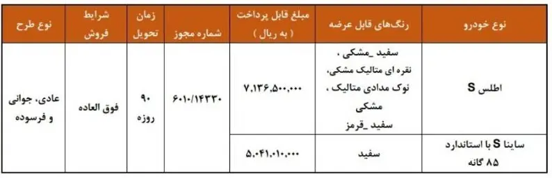 قرعه کشی فروش فوق العاده سایپا آبان ۱۴۰۴