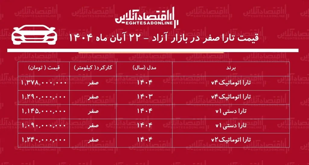 قیمت تارا صفر در بازار آزاد ۲۲ آبان ماه ۱۴۰۴