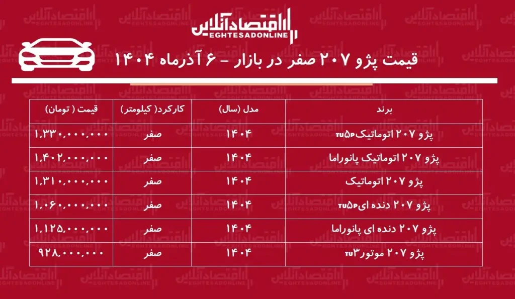 قیمت پژو ۲۰۷ صفر ۷ آذر ۱۴۰۴