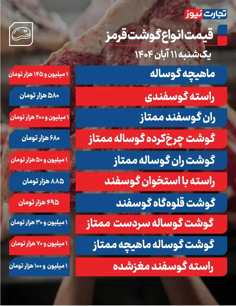 قیمت گوشت قرمز امروز ۱۱ آبان ۱۴۰۴