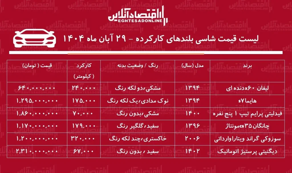 لیست قیمت شاسی بلندهای کارکرده ۲۹ آبان ماه ۱۴۰۴