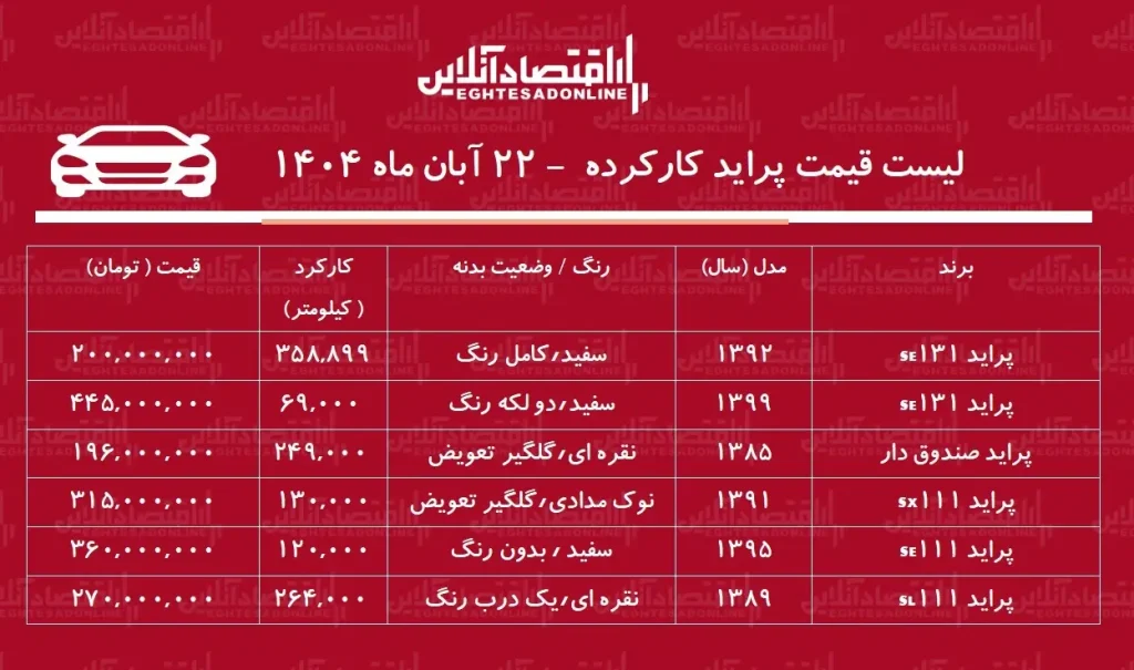 لیست قیمت پراید کارکرده ۲۲ آبان ۱۴۰۴
