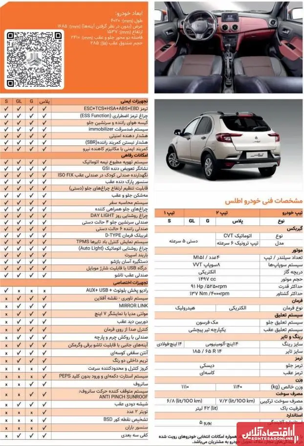 مشخصات فنی اطلس S لوآپشن