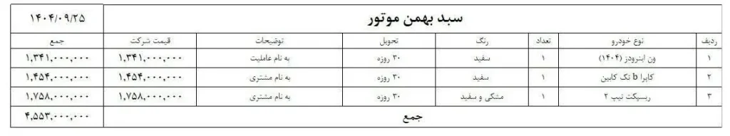 شرایط طرح فروش بهمن موتور آذر ۱۴۰۴