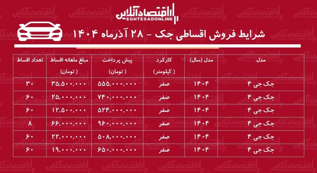 شرایط فروش اقساطی جک آذر ۱۴۰۴