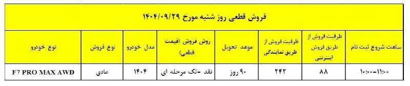 شرایط فروش تیگو ۷ پرومکس ۲۹ آذر ۱۴۰۴