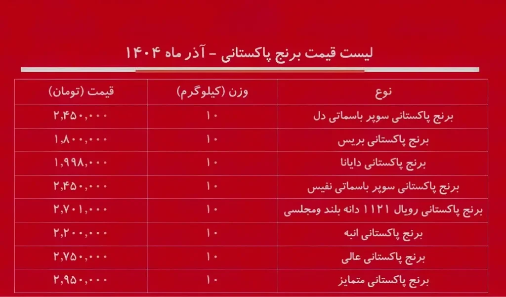 قیمت برنج پاکستانی آذر ۱۴۰۴