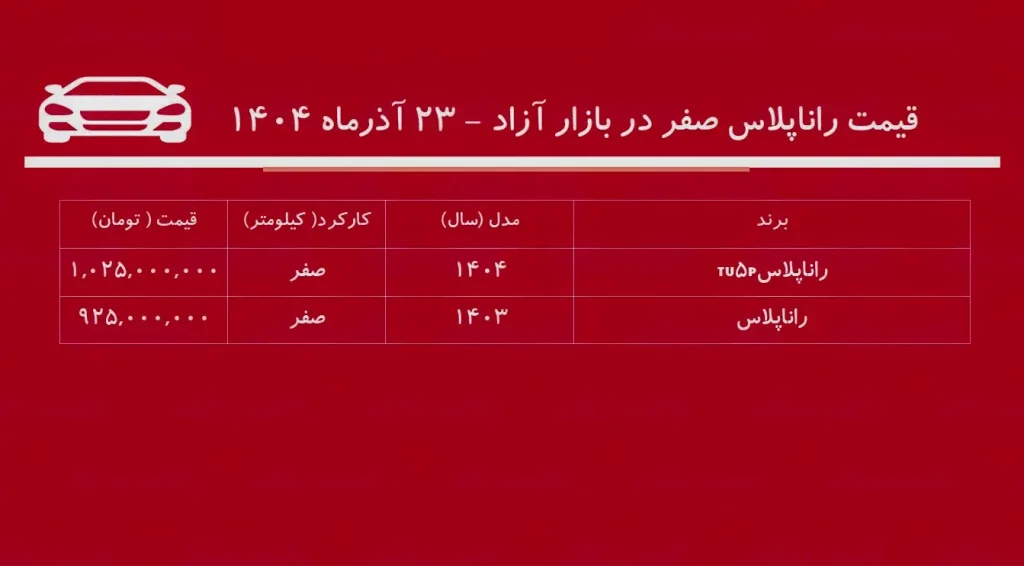 قیمت رانا پلاس آذر ۱۴۰۴