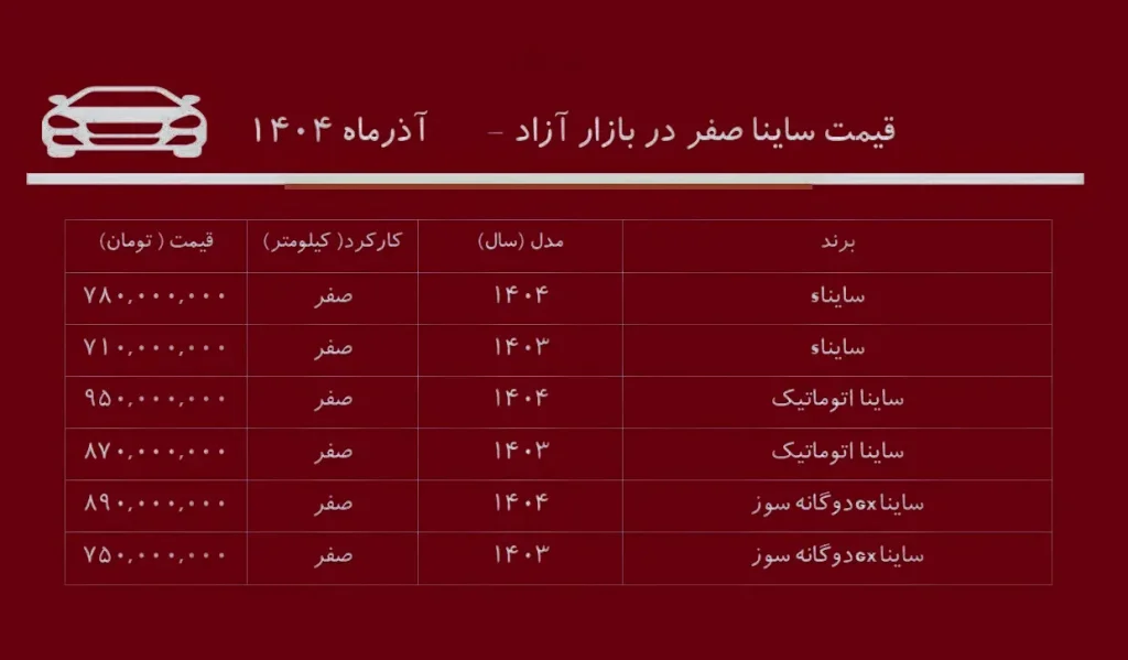 قیمت ساینا صفر در بازار آزاد