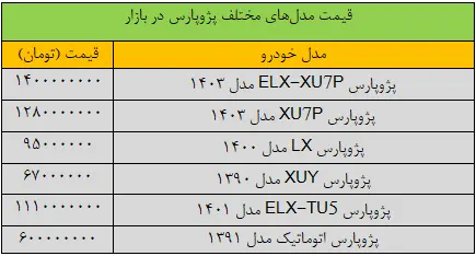 قیمت پژو پارس ۲ دی ۱۴۰۴