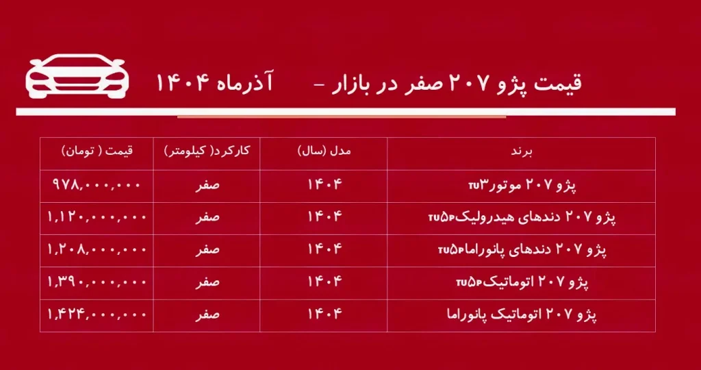 قیمت پژو ۲۰۷ صفر ۱۶ آذر ۱۴۰۴