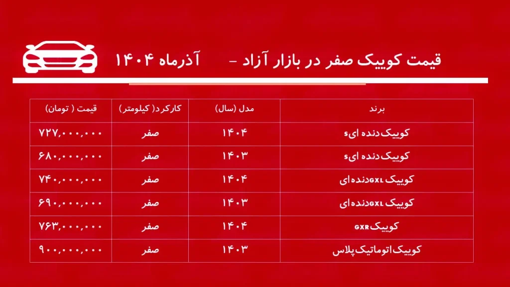 قیمت کوییک صفر در بازار آزاد آذر ۱۴۰۴