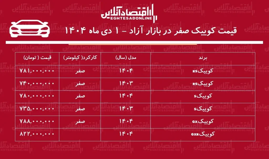 قیمت کوییک صفر در بازار آزاد دی ماه ۱۴۰۴