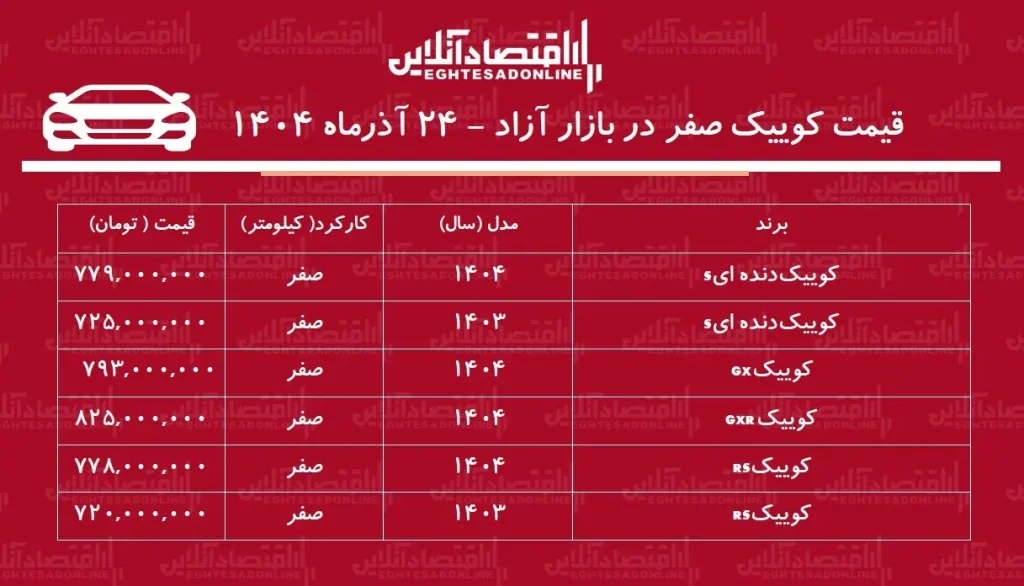 قیمت کوییک صفر در بازار آزاد ۲۴ آذرماه ۱۴۰۴
