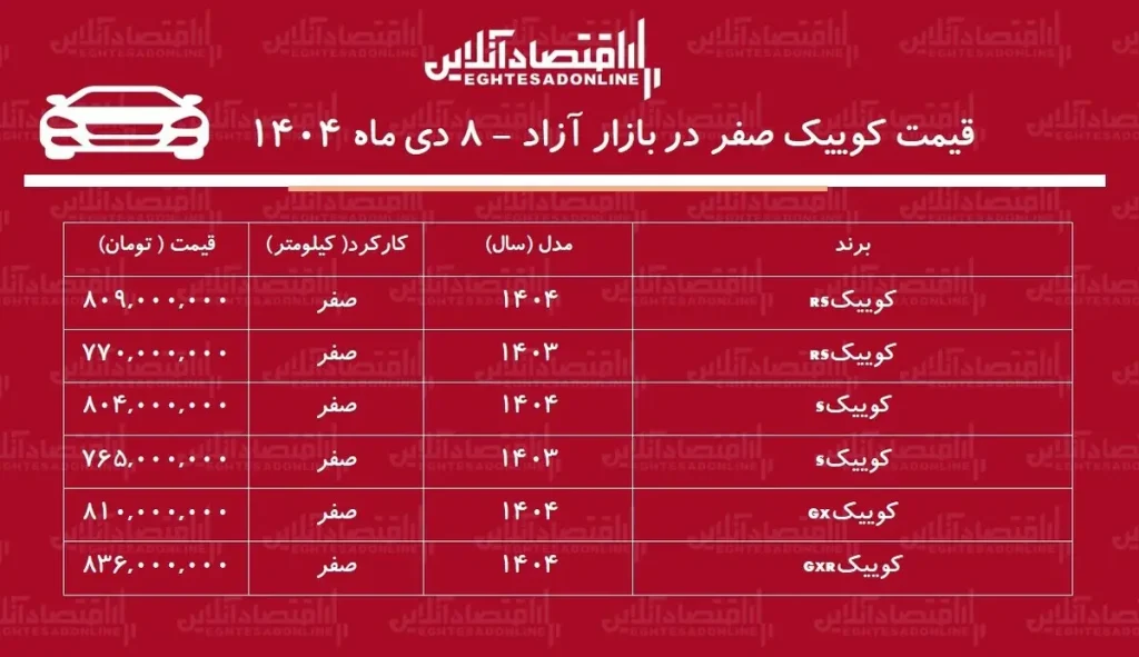 قیمت کوییک صفر در بازار آزاد ۸ دی ماه ۱۴۰۴