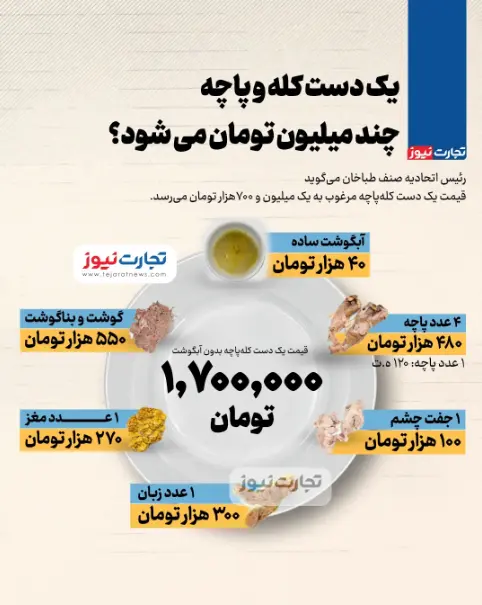 قیمت یک دست کله پاچه