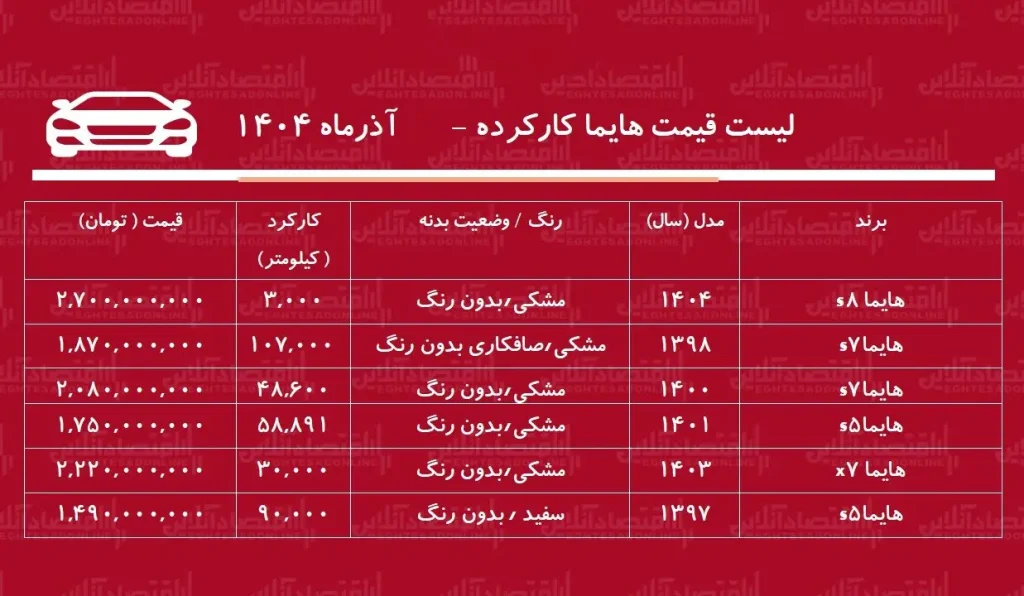 لیست قیمت هایما کارکرده آذرماه ۱۴۰۴