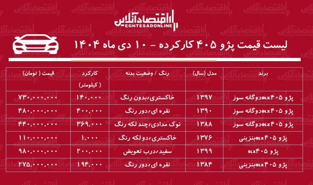 لیست قیمت پژو ۴۰۵ کارکرده ۱۰ دی ماه ۱۴۰۴