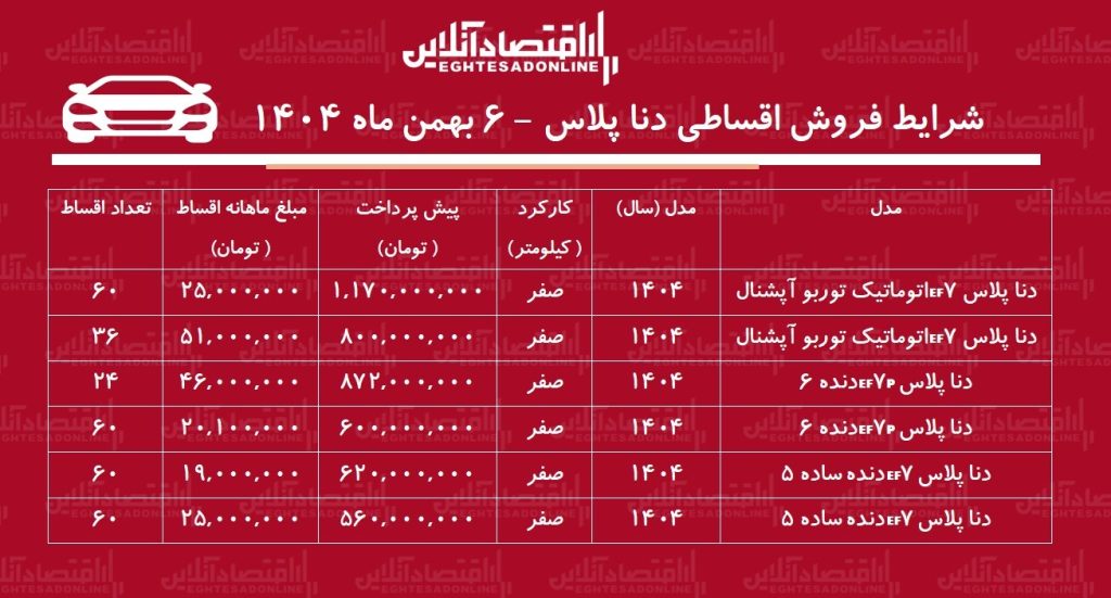 شرایط فروش اقساطی دنا پلاس ۶ بهمن ۱۴۰۴