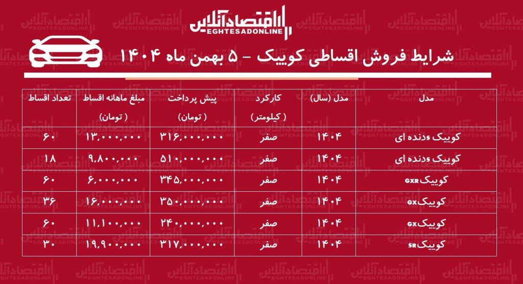 شرایط فروش اقساطی کوییک ۵ بهمن ماه ۱۴۰۴