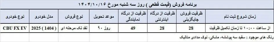 شرایط فروش فونیکس FX برقی دی ۱۴۰۴