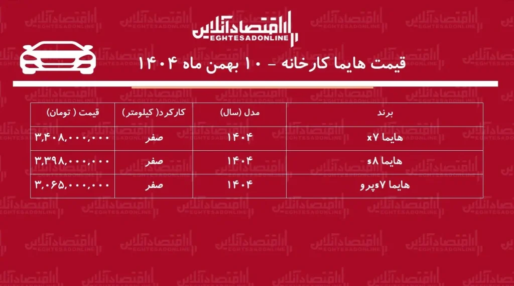 قیمت هایما کارخانه ۱۰ بهمن ماه ۱۴۰۴