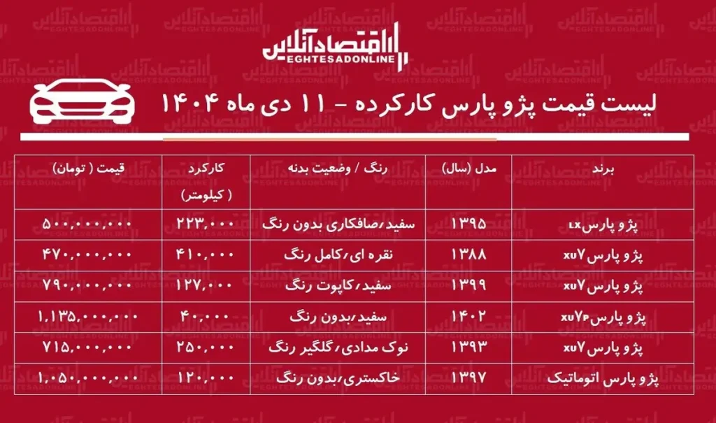 قیمت پژو پارس کار کرده ۱۱ دی ۱۴۰۴