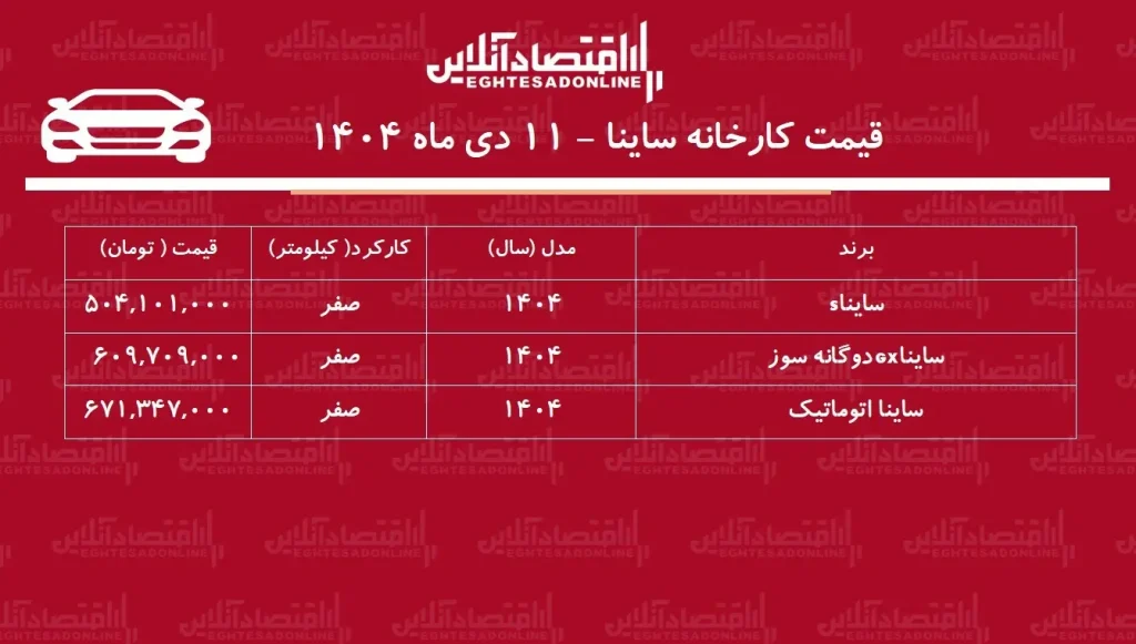 قیمت کارخانه ساینا ۱۱ دی ماه ۱۴۰۴
