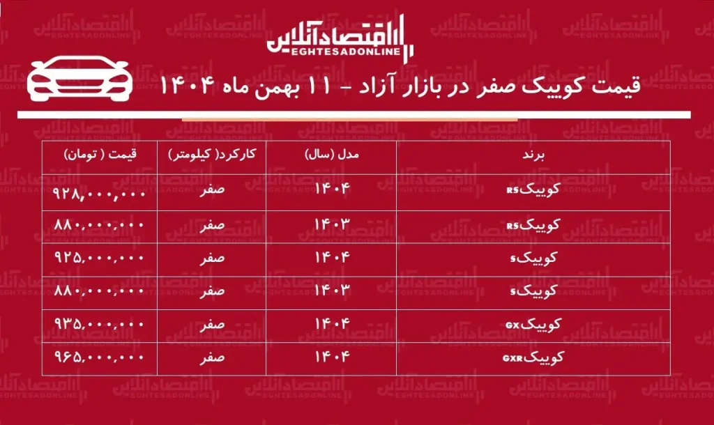 قیمت کوییک صفر در بازار آزاد ۱۱ بهمن ماه ۱۴۰۴