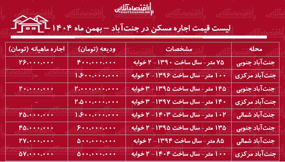 لیست قیمت اجاره جنت آباد بهمن ۱۴۰۴