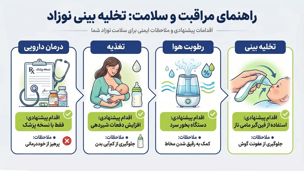 اینفوگرافیک تخلیه بینی در سرماخوردگی نوزاد