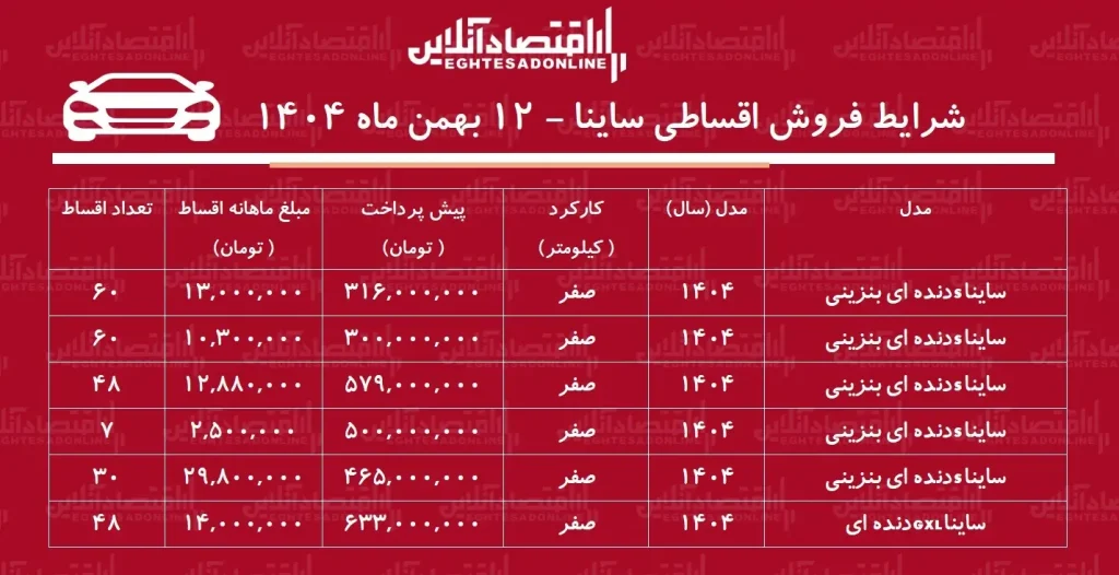 شرایط فروش اقساطی ساینا ۱۲ بهمن ۱۴۰۴